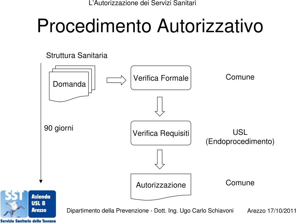 Comune 90 giorni Verifica Requisiti