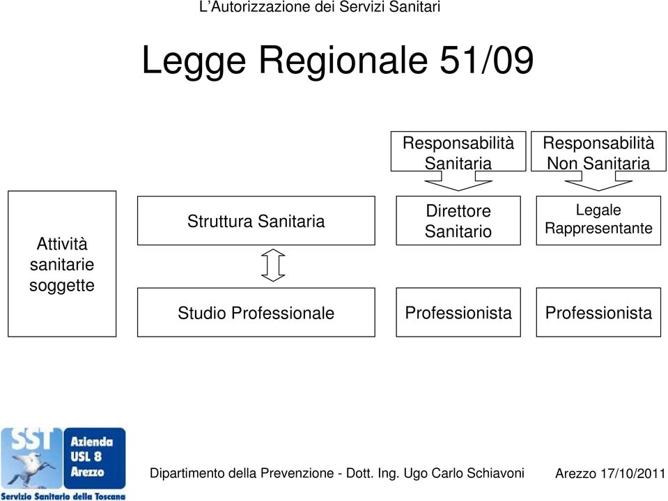 soggette Struttura Sanitaria Studio Professionale