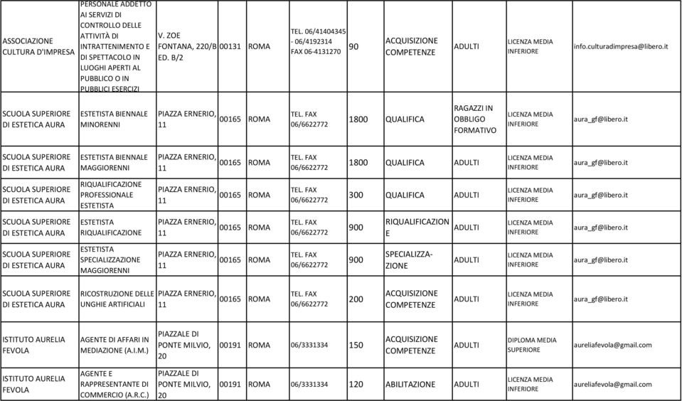 FAX 06/6622772 1800 QUALIFICA OBBLIGO aura_gf@libero.it SCUOLA DI ESTETICA AURA BIENNALE MAGGIORENNI PIAZZA ERNERIO, 11 00165 ROMA TEL. FAX 06/6622772 1800 QUALIFICA aura_gf@libero.