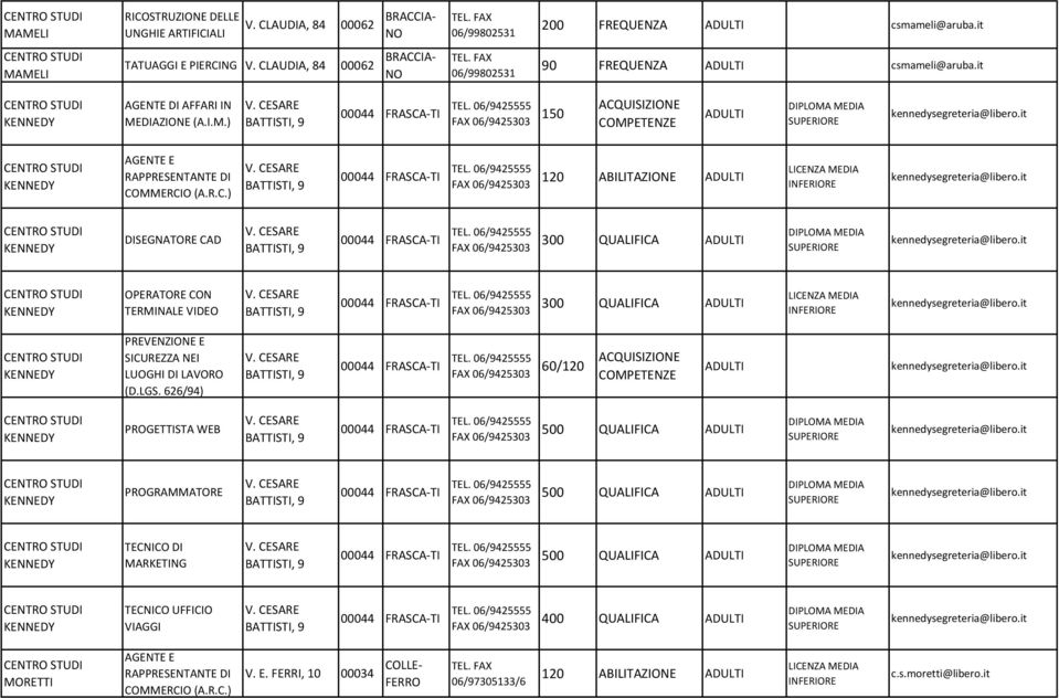 06/9425555 FAX 06/9425303 150 ACQUISI kennedysegreteria@libero.it CENTRO STUDI KENNEDY AGENTE E RAPPRESENTANTE DI COMMERCIO (A.R.C.) V. CESARE BATTISTI, 9 00044 FRASCA-TI TEL.