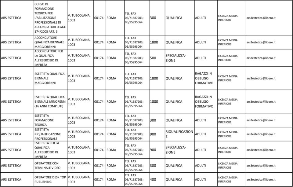 FAX 06/71587203; 06/95995064 TEL. FAX 06/71587203; 06/95995064 1800 QUALIFICA 500 ars3estetica@libero.it ars3estetica@libero.it ARS ESTETICA QUALIFICA BIENNALE MAGGIORENNI V.