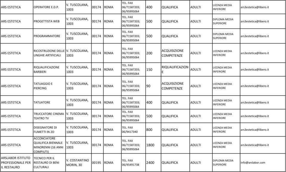 TUSCOLANA, 1003 00174 ROMA TEL. FAX 06/71587203; 06/95995064 200 ACQUISI ars3estetica@libero.it ARS ESTETICA RIQUALIFICA BARBIERI V. TUSCOLANA, 1003 00174 ROMA TEL.