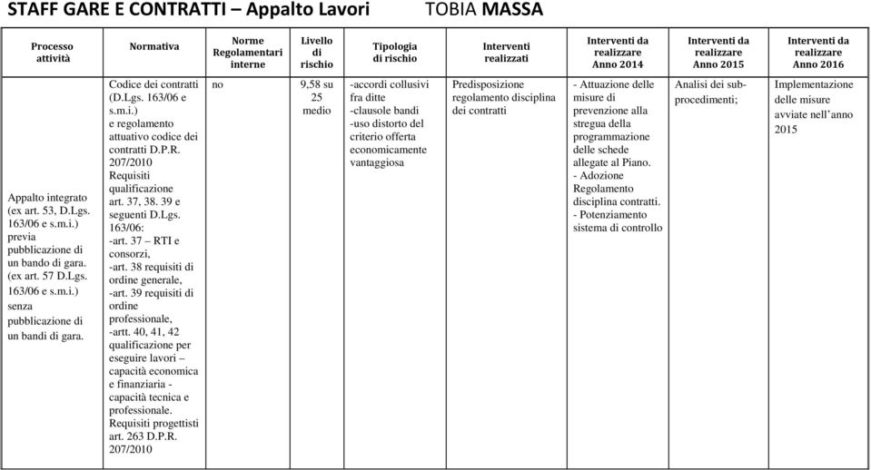 38 requisiti di ordine generale, -art. 39 requisiti di ordine professionale, -artt. 40, 41, 42 qualificazione per eseguire lavori capacità ecomica e finanziaria - capacità tecnica e professionale.