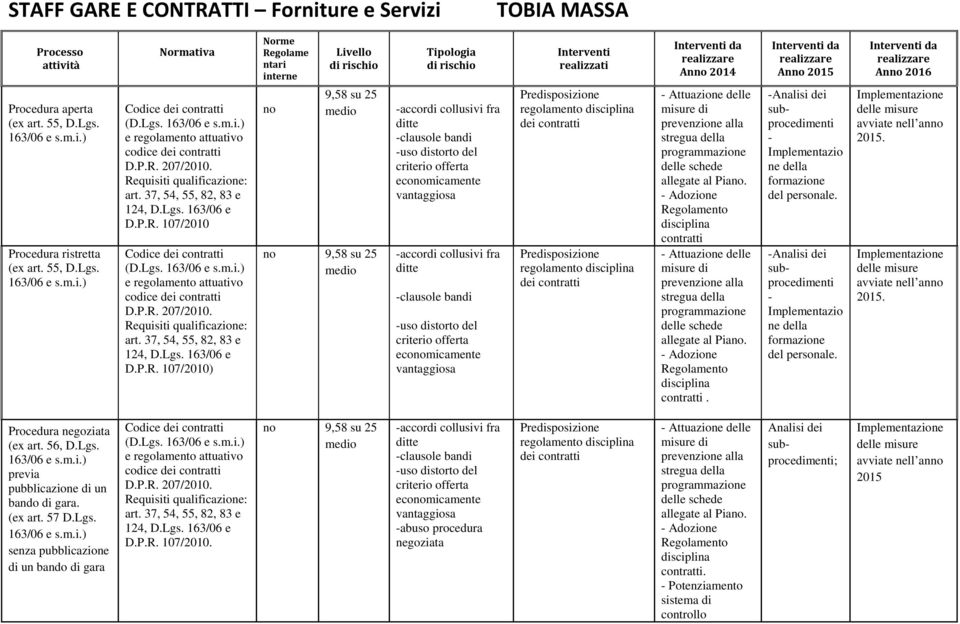 37, 54, 55, 82, 83 e 124, D.Lgs. 163/06 e D.P.R.