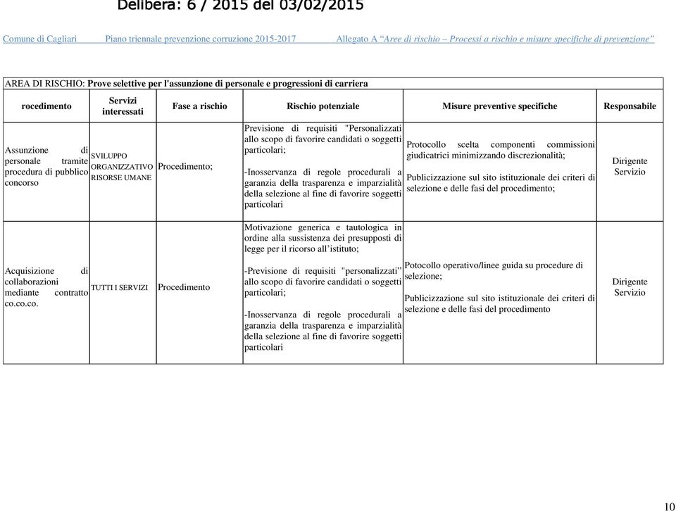 di selezione e delle fasi del ; Motivazione generica e tautologica in ordine alla sussistenza dei presupposti di legge per il ricorso all istituto; Acquisizione di collaborazioni TUTTI I SERVIZI