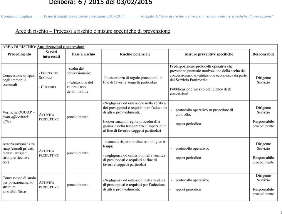 valutazione economica da parte del Patrimonio: Pubblicazione sul sito dell elenco delle Verifiche DUUAP front office/back office -Negligenza od omissione nella verifica dei presupposti e requisiti