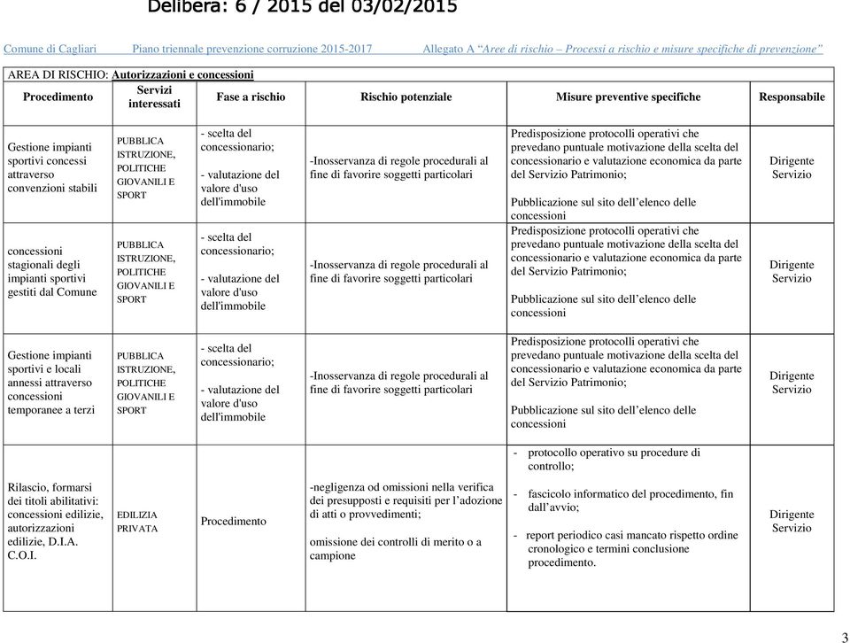 particolari l fine di favorire soggetti particolari Predisposizione protocolli operativi che prevedano puntuale motivazione della scelta del concessionario e valutazione economica da parte del