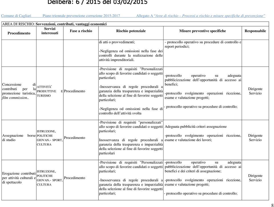 . E -Previsione di requisiti "Personalizzati -protocollo operativo su adeguata pubblicizzazione dell opportunità di accesso ai benefici; -protocollo svolgimento operazioni ricezione, esame e