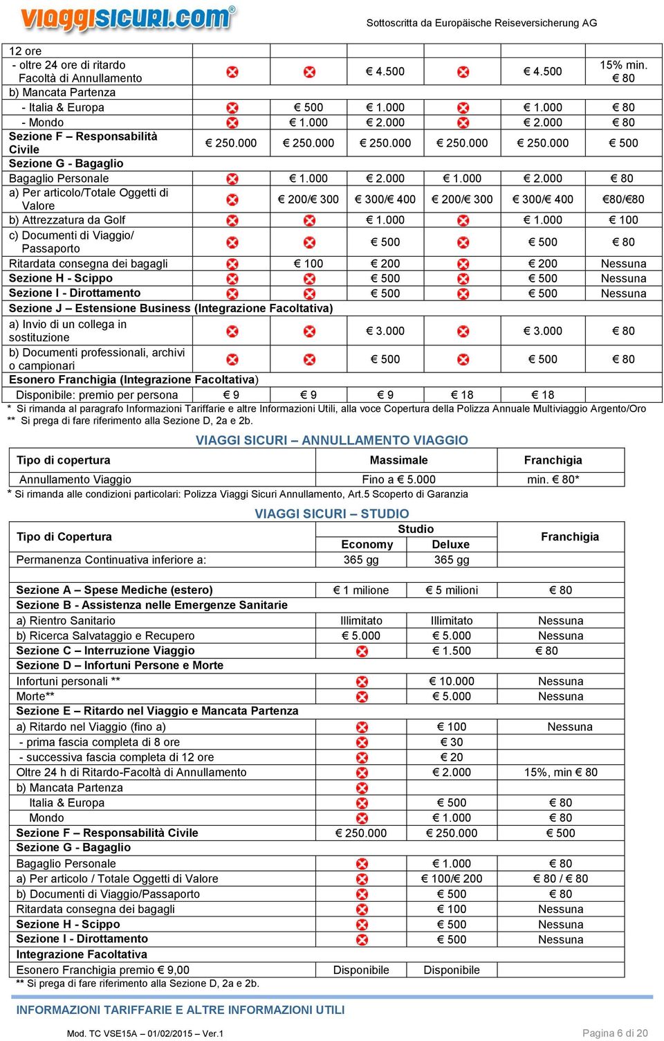 5 Scoperto di Garanzia VIAGGI SICURI STUDIO Studio Tipo di Copertura Economy Deluxe Permanenza Continuativa inferiore a: 365 gg 365 gg Franchigia Sezione A Spese Mediche (estero) 1 milione 5 milioni