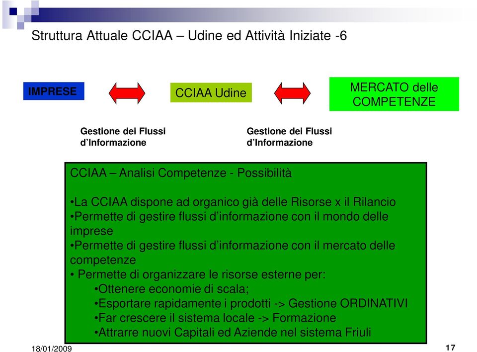 mondo delle imprese Permette di gestire flussi d informazione con il mercato delle competenze Permette di organizzare le risorse esterne per: Ottenere economie