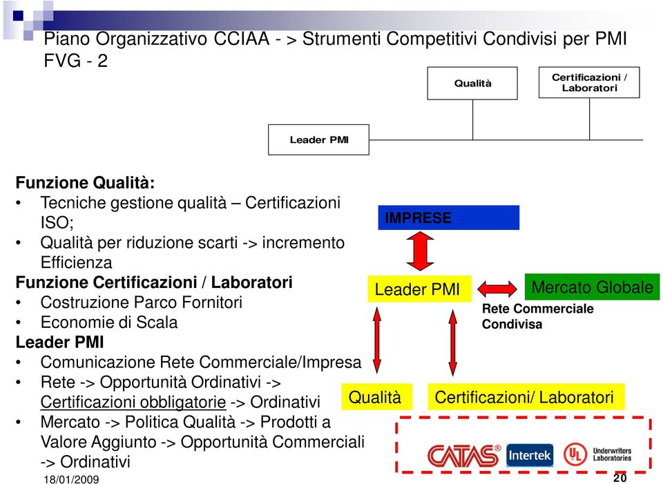 Fornitori Economie di Scala Leader PMI Comunicazione Rete Commerciale/Impresa Rete -> Opportunità Ordinativi -> Certificazioni obbligatorie -> Ordinativi Qualità