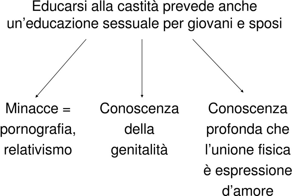 Conoscenza pornografia, relativismo della