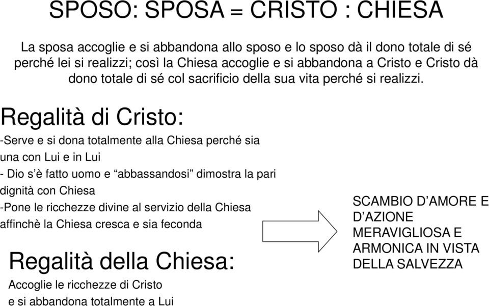 Regalità di Cristo: -Serve e si dona totalmente alla Chiesa perché sia una con Lui e in Lui - Dio s è fatto uomo e abbassandosi dimostra la pari dignità con Chiesa -Pone