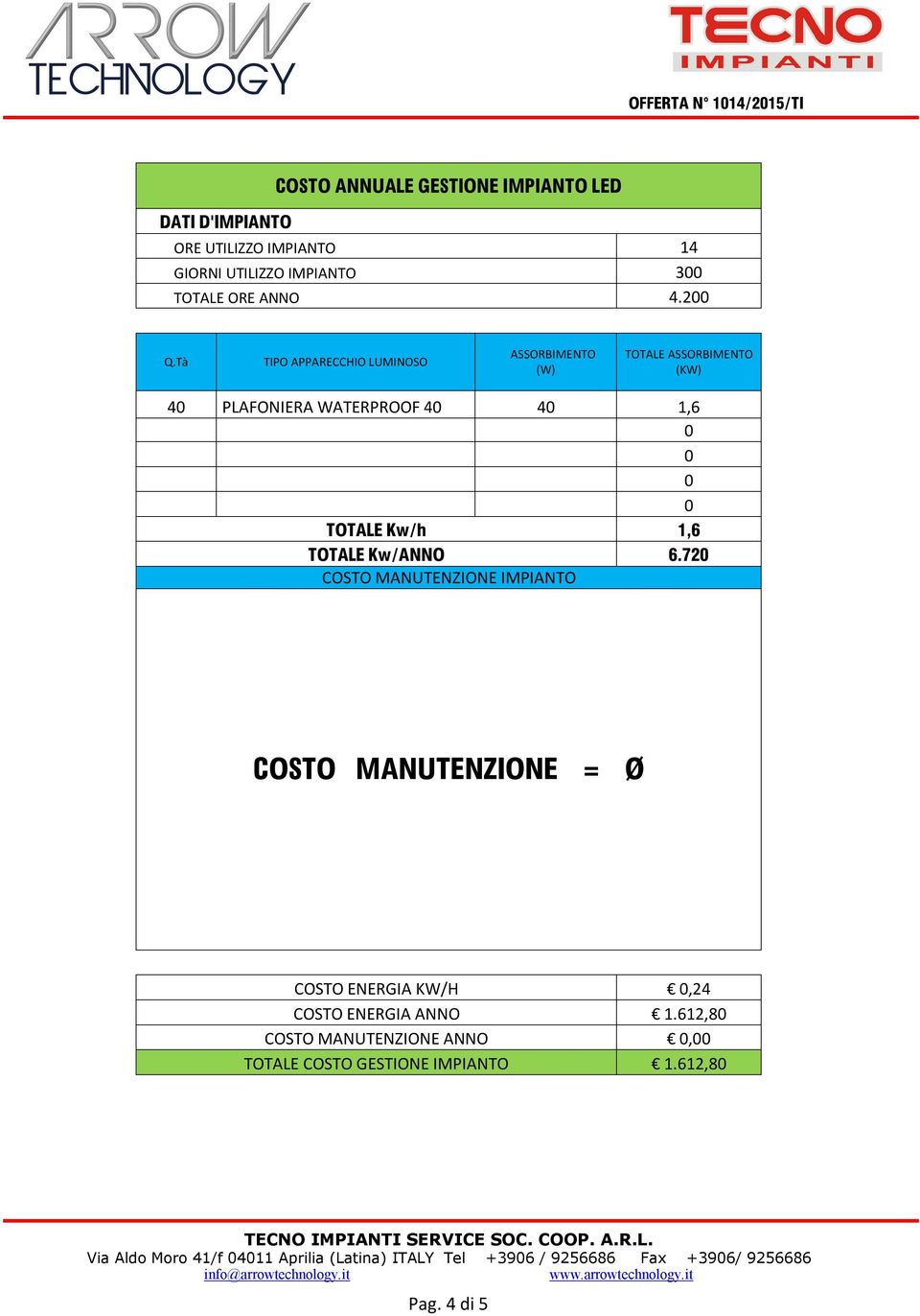 Tà TIPO APPARECCHIO LUMINOSO ASSORBIMENTO (W) TOTALE ASSORBIMENTO (KW) 4 PLAFONIERA WATERPROOF 4 4 1,6 TOTALE Kw/h 1,6 TOTALE Kw/ANNO 6.