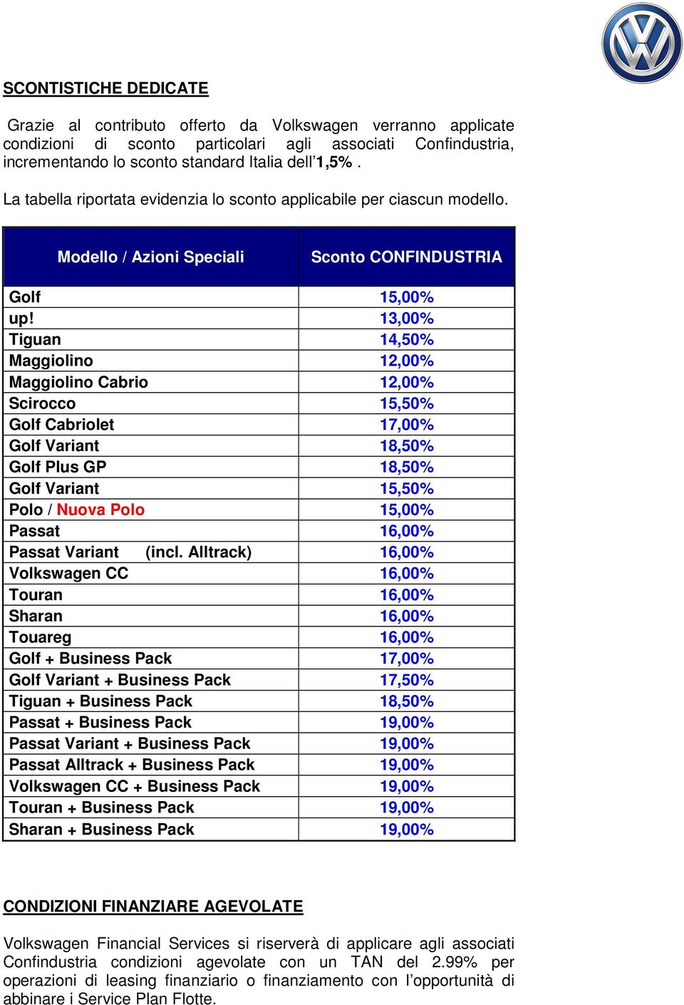 13,00% Tiguan 14,50% Maggiolino 12,00% Maggiolino Cabrio 12,00% Scirocco 15,50% Golf Cabriolet 17,00% Golf Variant 18,50% Golf Plus GP 18,50% Golf Variant 15,50% Polo / Nuova Polo 15,00% Passat