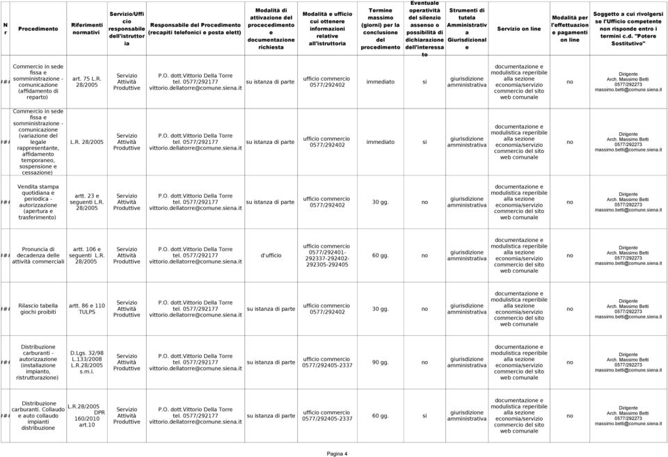 comptnt n ispond n i tmini c.d. "Pot Comm in sd fiss somministzion - t. 75 L.R. ### 28/2005 comuniczion (ffidmn di p) com/svizio Comm in sd fiss somministzion - comuniczion (vzion dl ### lgl L.R. 28/2005 ppsntnt, ffidmn tmpo, sospnsion csszion) com/svizio Vndit stmp quotidn tt.
