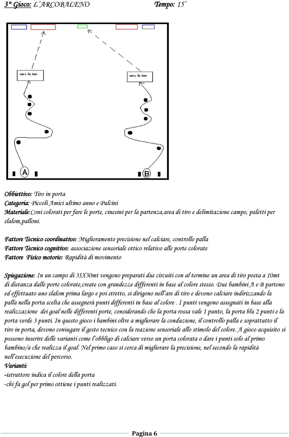 Fattore Tecnico coordinativo: Miglioramento precisione nel calciare, controllo palla Fattore Tecnico cognitivo: associazione sensoriale ottico relativo alle porte colorate Fattore Fisico motorio: