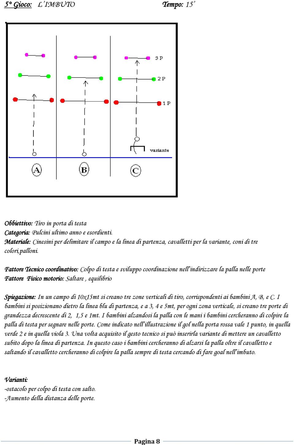 Fattore Tecnico coordinativo: Colpo di testa e sviluppo coordinazione nell indirizzare la palla nelle porte Fattore Fisico motorio: Saltare, equilibrio Spiegazione: In un campo di 10x15mt si creano