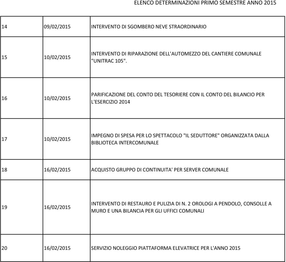 SEDUTTORE" ORGANIZZATA DALLA BIBLIOTECA INTERCOMUNALE 18 16/02/2015 ACQUISTO GRUPPO DI CONTINUITA' PER SERVER COMUNALE 19 16/02/2015 INTERVENTO DI