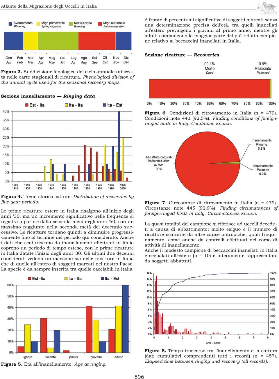 Suddivisione fenologica del ciclo annuale utilizzata nelle carte stagionali di ricattura. Phenological division of the annual cycle used for the seasonal recovery maps.