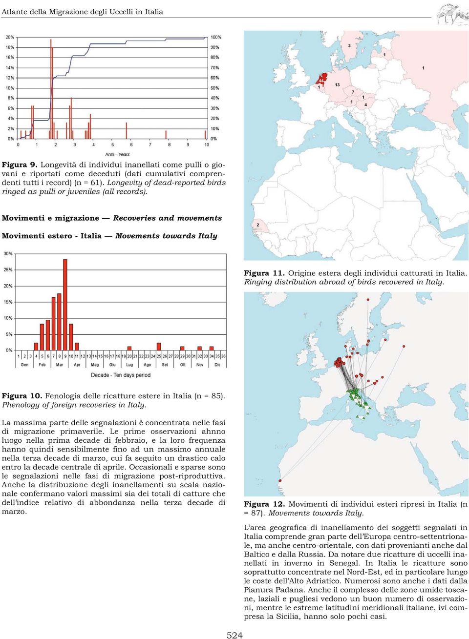 Origine estera degli individui catturati in Italia. Ringing distribution abroad of birds recovered in Italy. Figura 10. Fenologia delle ricatture estere in Italia (n = 85).