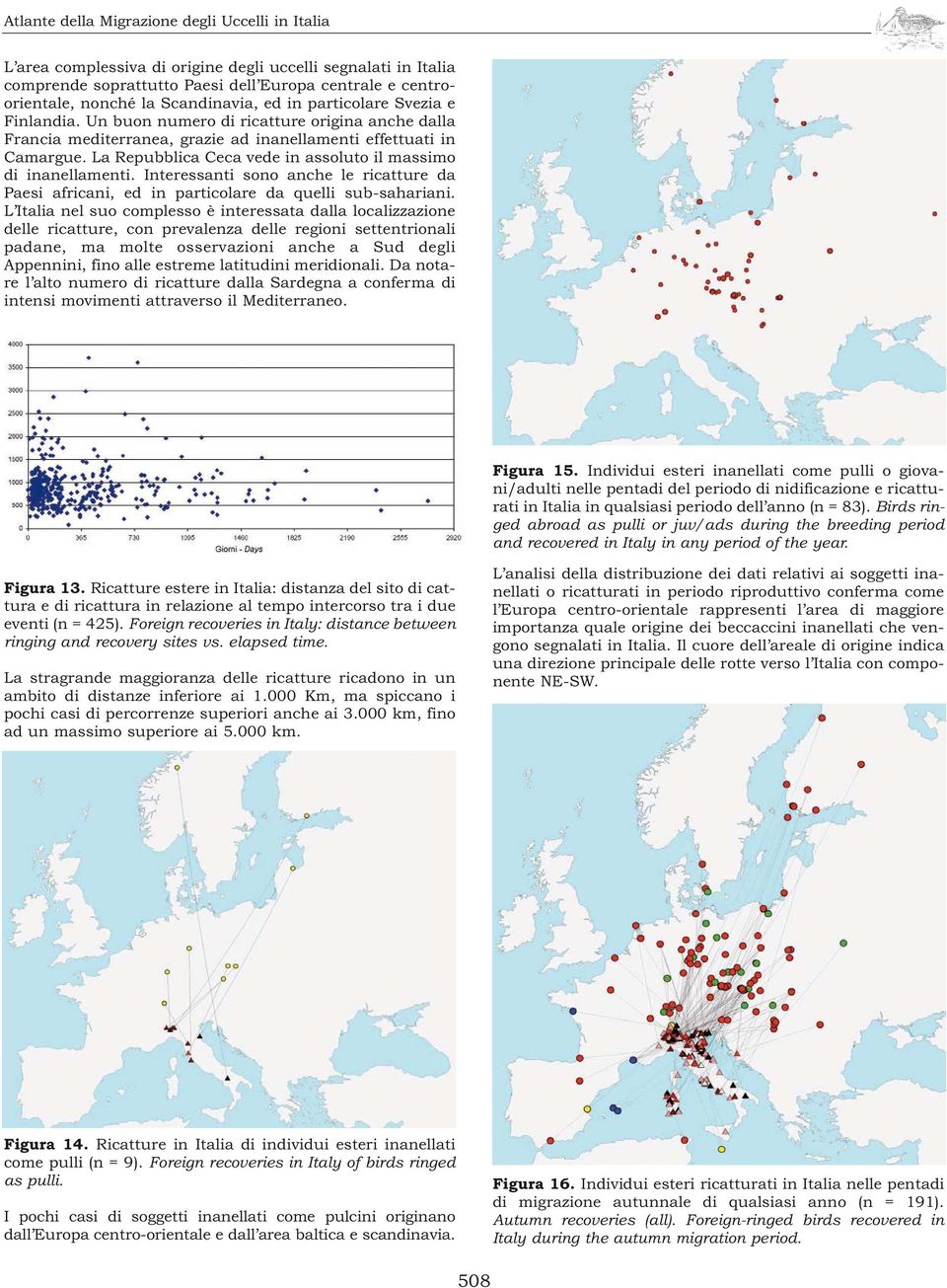 La Repubblica Ceca vede in assoluto il massimo di inanellamenti. Interessanti sono anche le ricatture da Paesi africani, ed in particolare da quelli sub-sahariani.