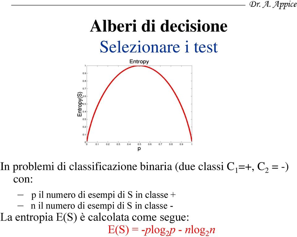 numero di esempi di S in classe + n il numero di esempi di S in