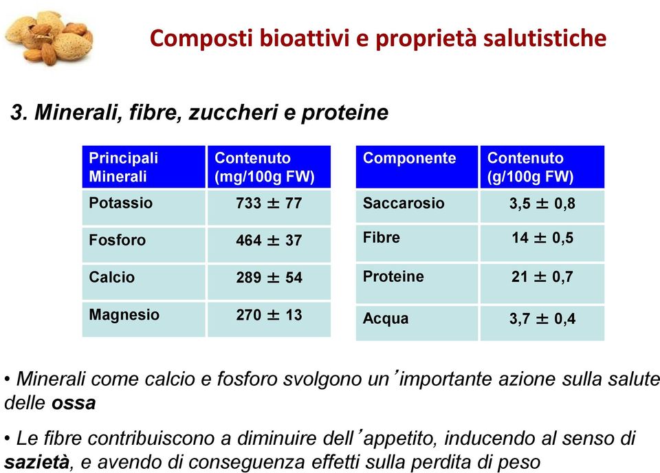 464 ± 37 Fibre 14 ± 0,5 Calcio 289 ± 54 Proteine 21 ± 0,7 Magnesio 270 ± 13 Acqua 3,7 ± 0,4 Componente Contenuto (g/100g FW)