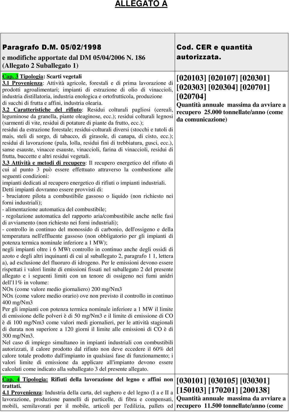 ortofrutticola, produzione di succhi di frutta e affini, industria olearia. 3.2 Caratteristiche del rifiuto: Residui colturali pagliosi (cereali, leguminose da granella, piante oleaginose, ecc.