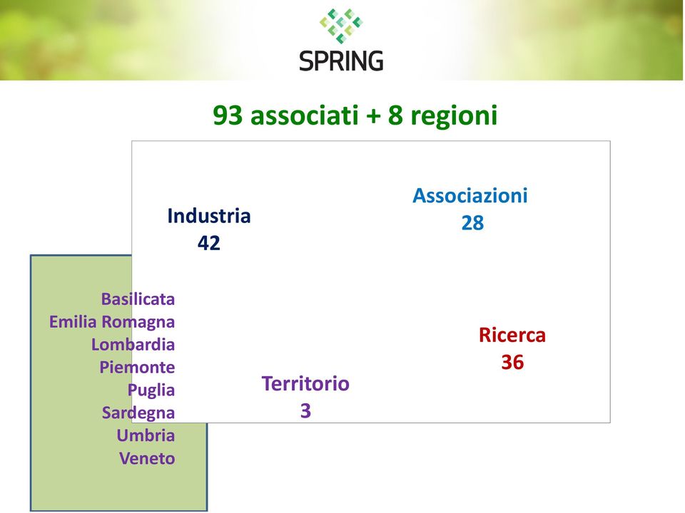 Romagna Lombardia Piemonte Puglia