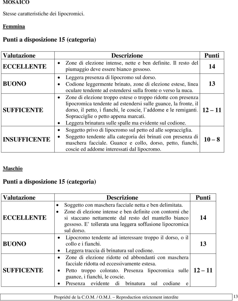 Codione leggermente brinato, zone di elezione estese, linea oculare tendente ad estendersi sulla fronte o verso la nuca.