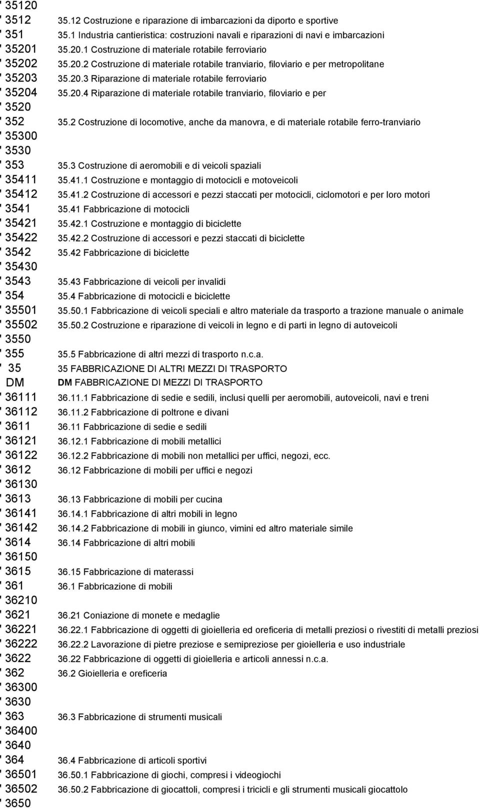 ' 3650 35.12 Costruzione e riparazione di imbarcazioni da diporto e sportive 35.1 Industria cantieristica: costruzioni navali e riparazioni di navi e imbarcazioni 35.20.