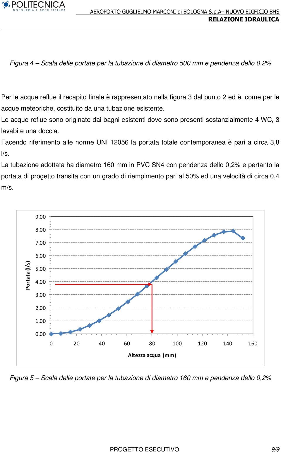 Facendo riferimento alle norme UNI 12056 la portata totale contemporanea è pari a circa 3,8 l/s.