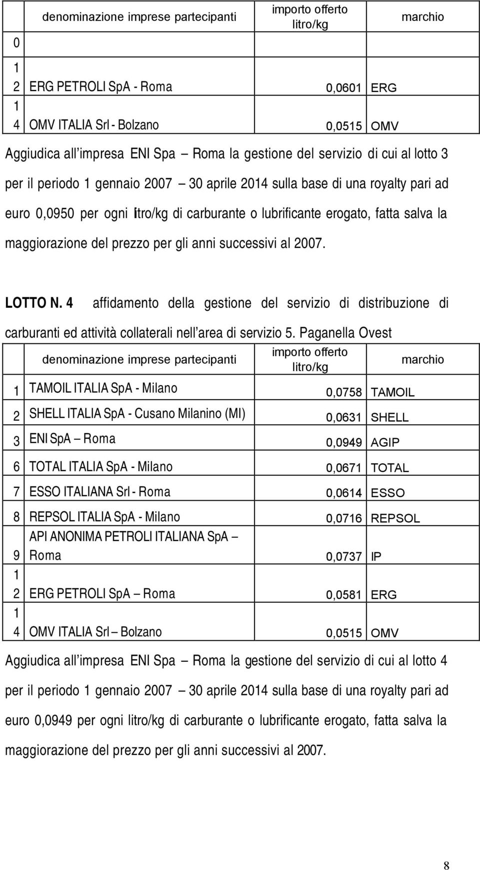 4 carburanti ed attività collaterali nell area di servizio 5.