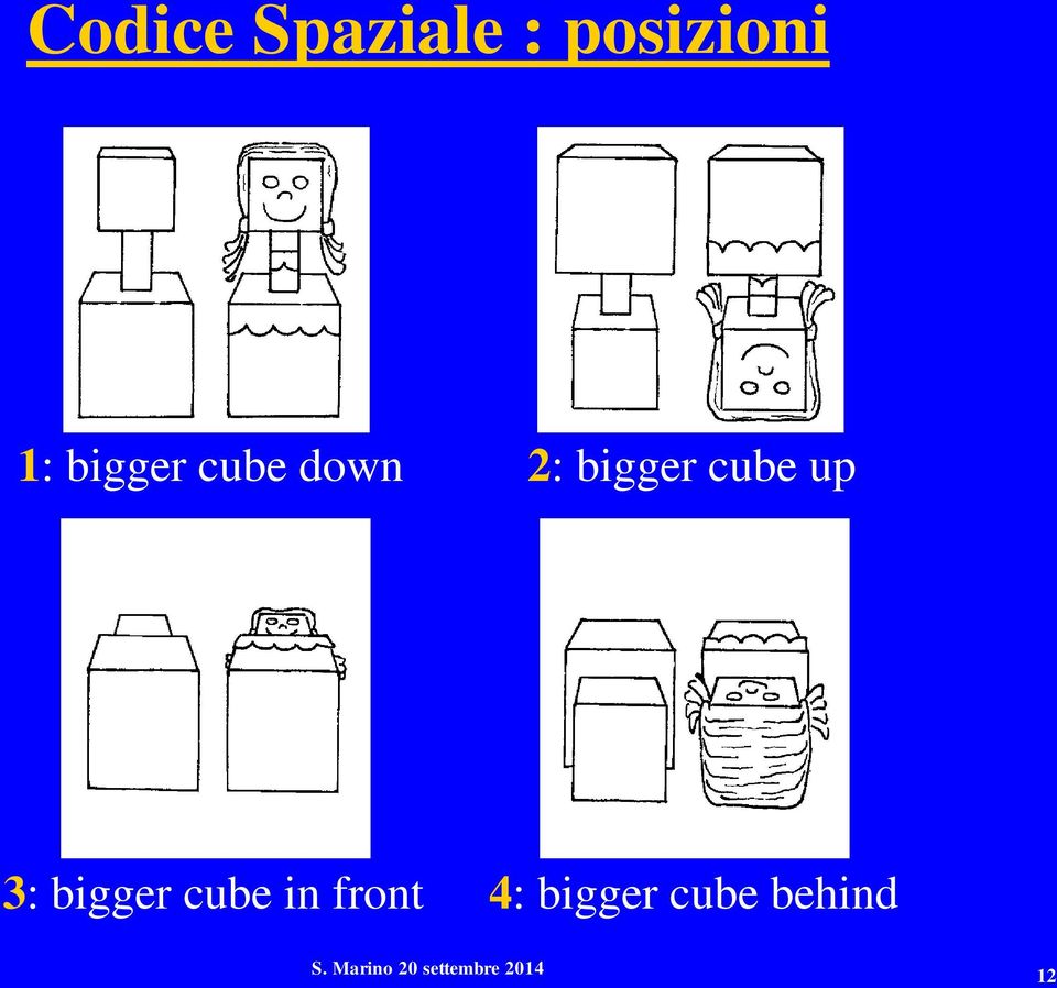 3: bigger cube in front 4: bigger