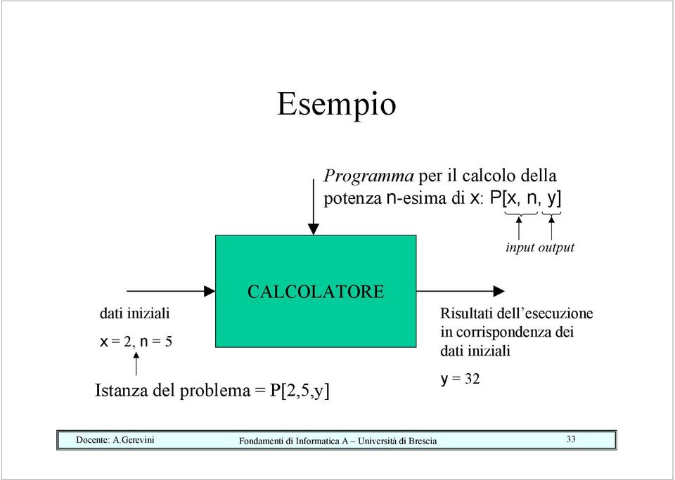 problema = P[2,5,y] Risultati dell esecuzione in corrispondenza dei