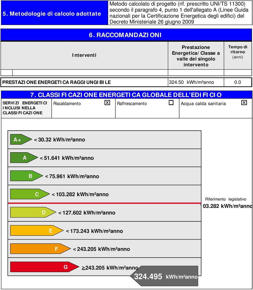 giugno 2009 Interventi 6. RACCOMANDAZIONI Prestazione Energetica/Classe a valle del singolo intervento Tempo di ritorno (anni) PRESTAZIONE ENERGETICA RAGGIUNGIBILE 324.50 0.