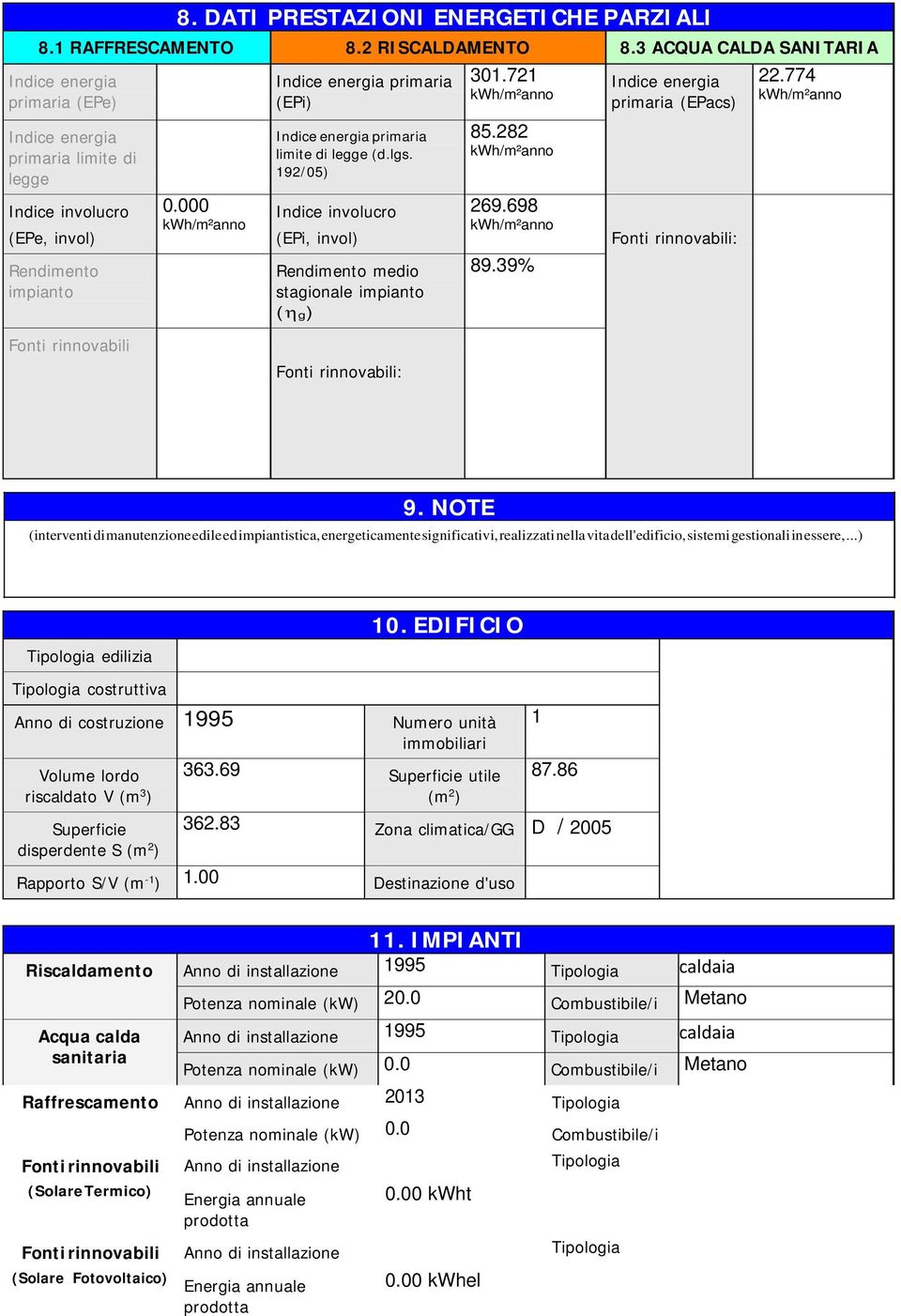 000 Indice energia primaria (EPi) Indice energia primaria limite di legge (d.lgs. 192/05) Indice involucro (EPi, invol) Rendimento medio stagionale impianto (ηg) 301.721 85.282 269.698 89.