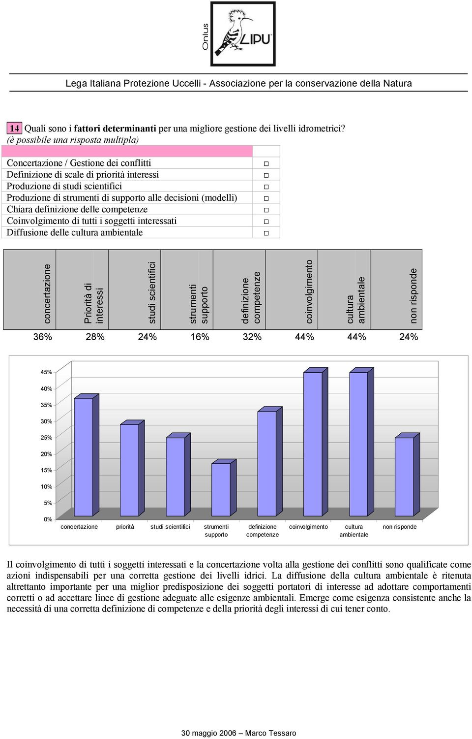 decisioni (modelli) Chiara definizione delle competenze Coinvolgimento di tutti i soggetti interessati Diffusione delle cultura ambientale concertazione Priorità di interessi studi scientifici