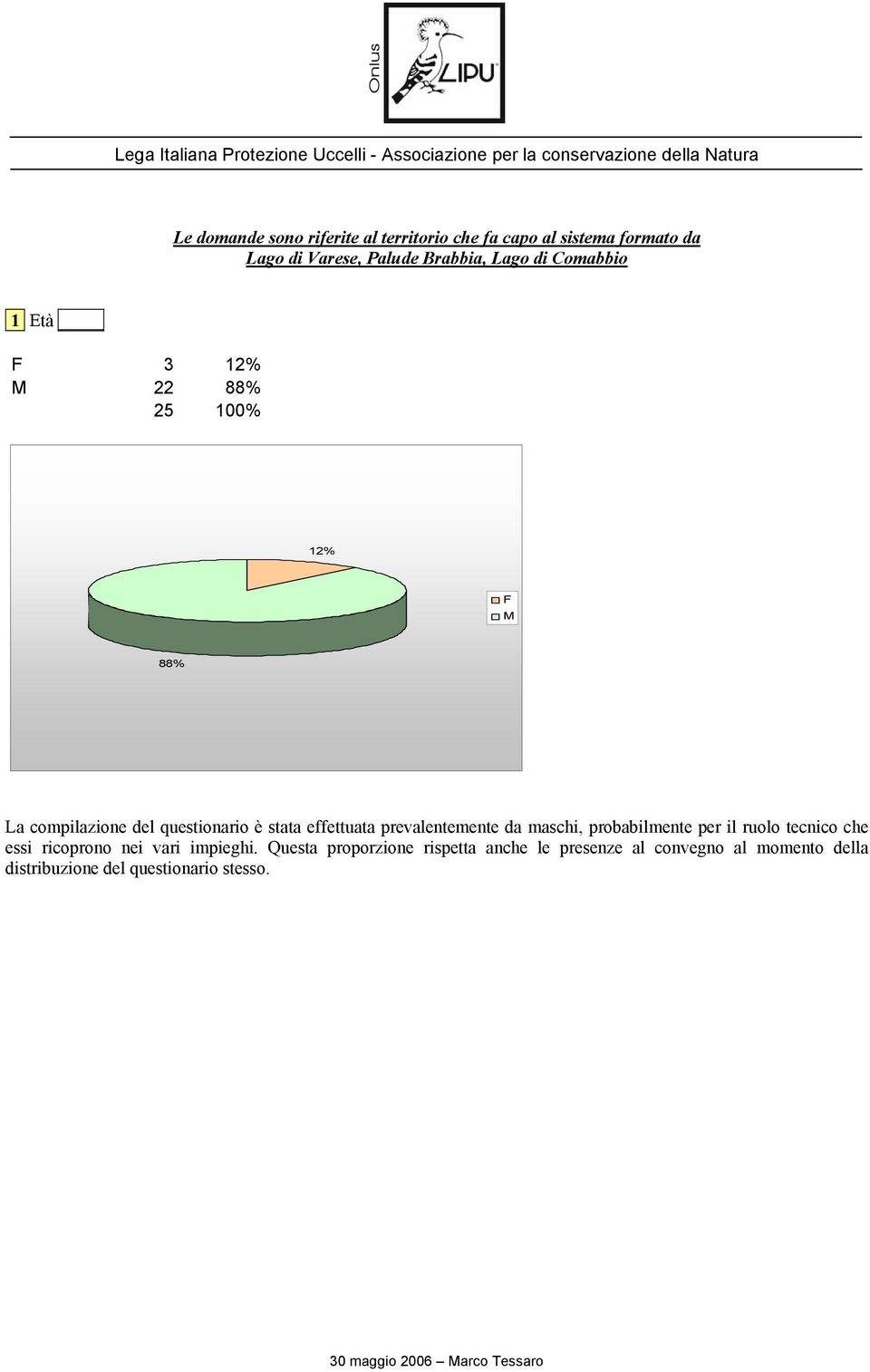 effettuata prevalentemente da maschi, probabilmente per il ruolo tecnico che essi ricoprono nei vari