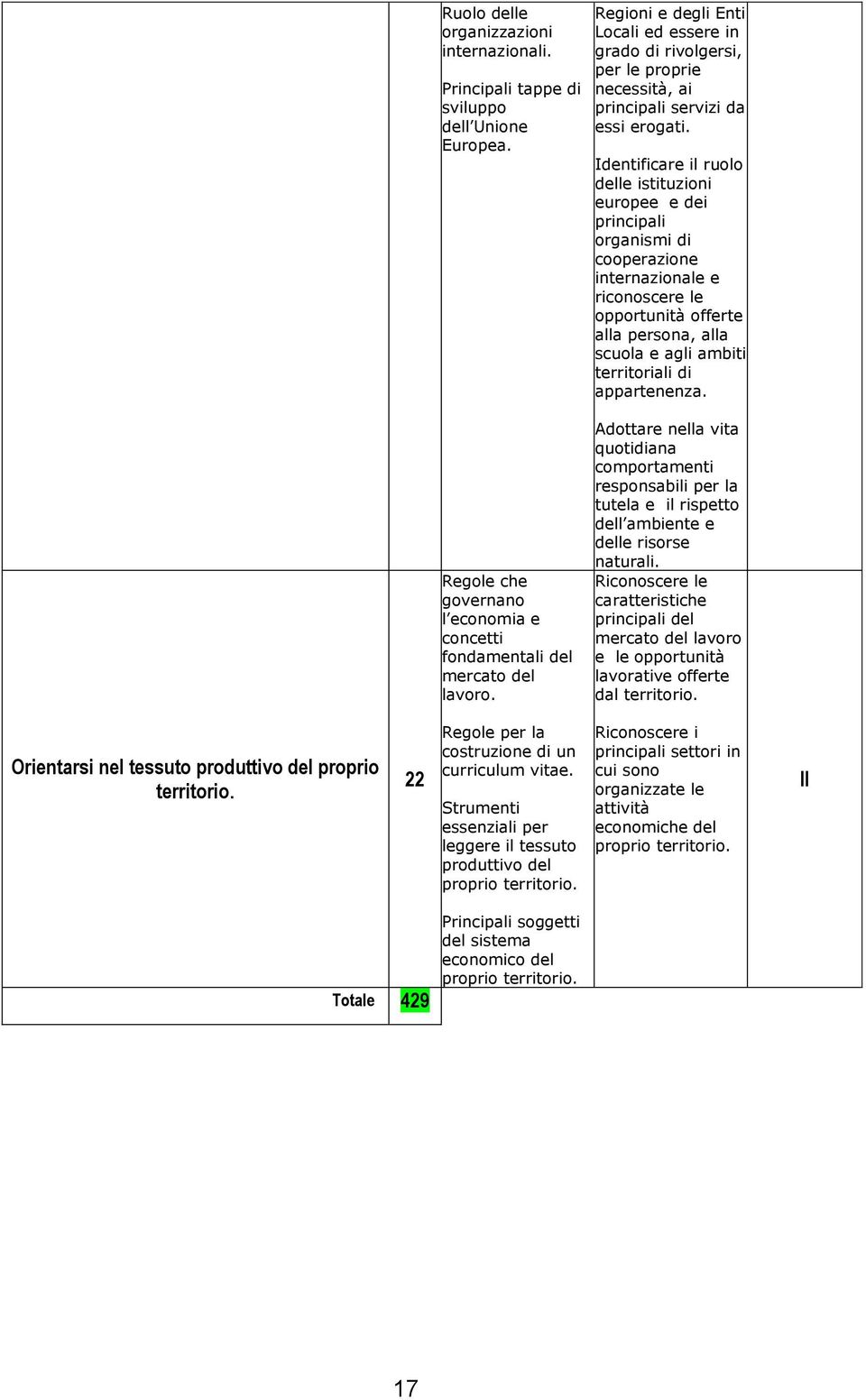 Identificare il ruolo delle istituzioni europee e dei principali organismi di cooperazione internazionale e riconoscere le opportunità offerte alla persona, alla scuola e agli ambiti territoriali di