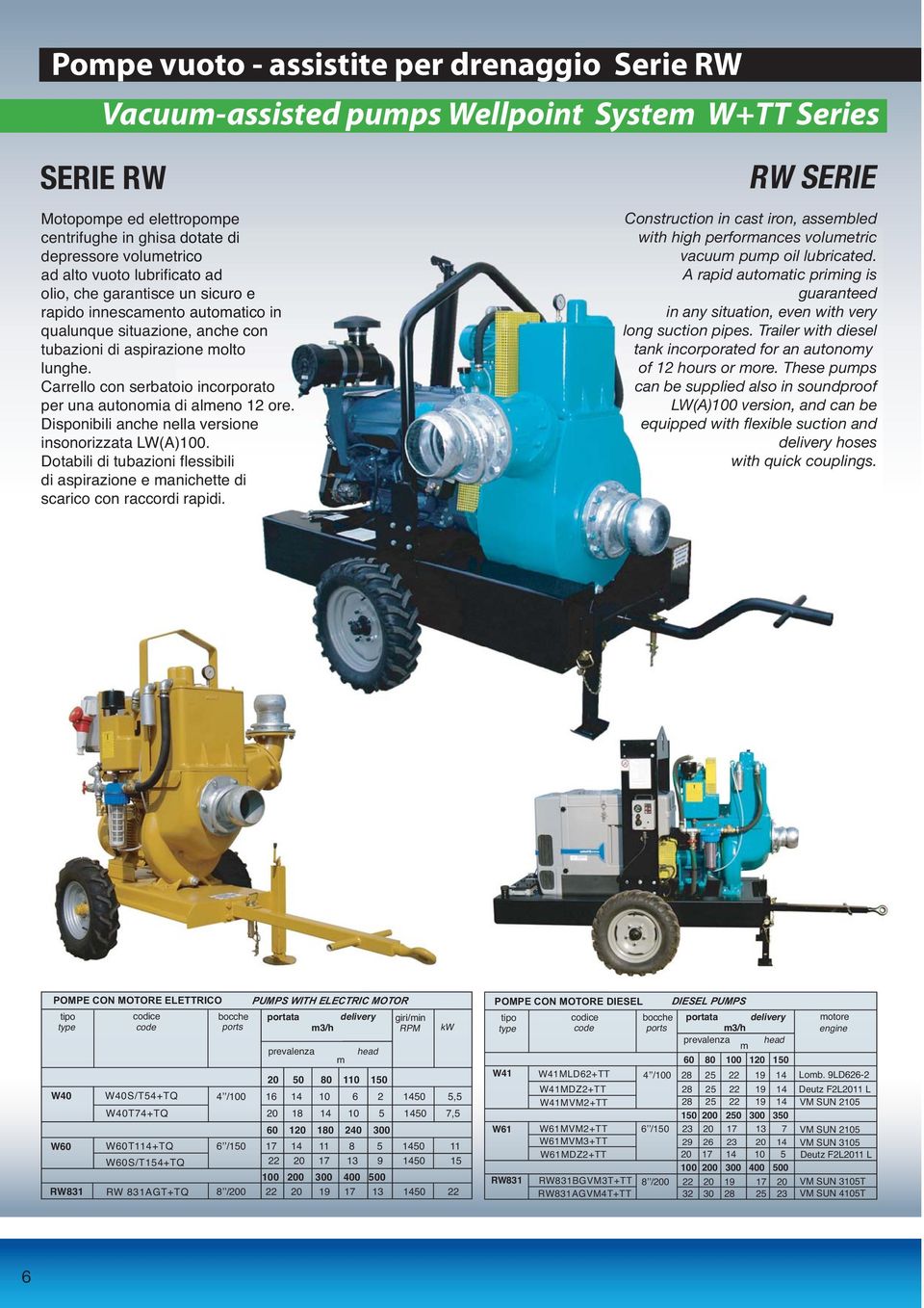 Carrello con serbatoio incorporato per una autonomia di almeno 12 ore. Disponibili anche nella versione insonorizzata LW(A)100.