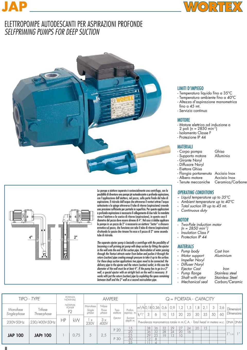 - Servizio continuo E - Motore elettrico ad induzione a 2 poli (n = 28 min -1 ) - Isolamento Classe F - Protezione IP MATERIALI - Corpo pompa Ghisa - Supporto motore Alluminio - Girante Noryl -