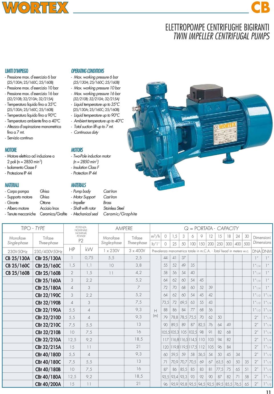 - Servizio continuo E - Motore elettrico ad induzione a 2 poli (n = 28 min -1 ) - Isolamento Classe F - Protezione IP - Max. working pressure 6 bar (/1A; /1C; /1B) - Max. working pressure bar - Max.