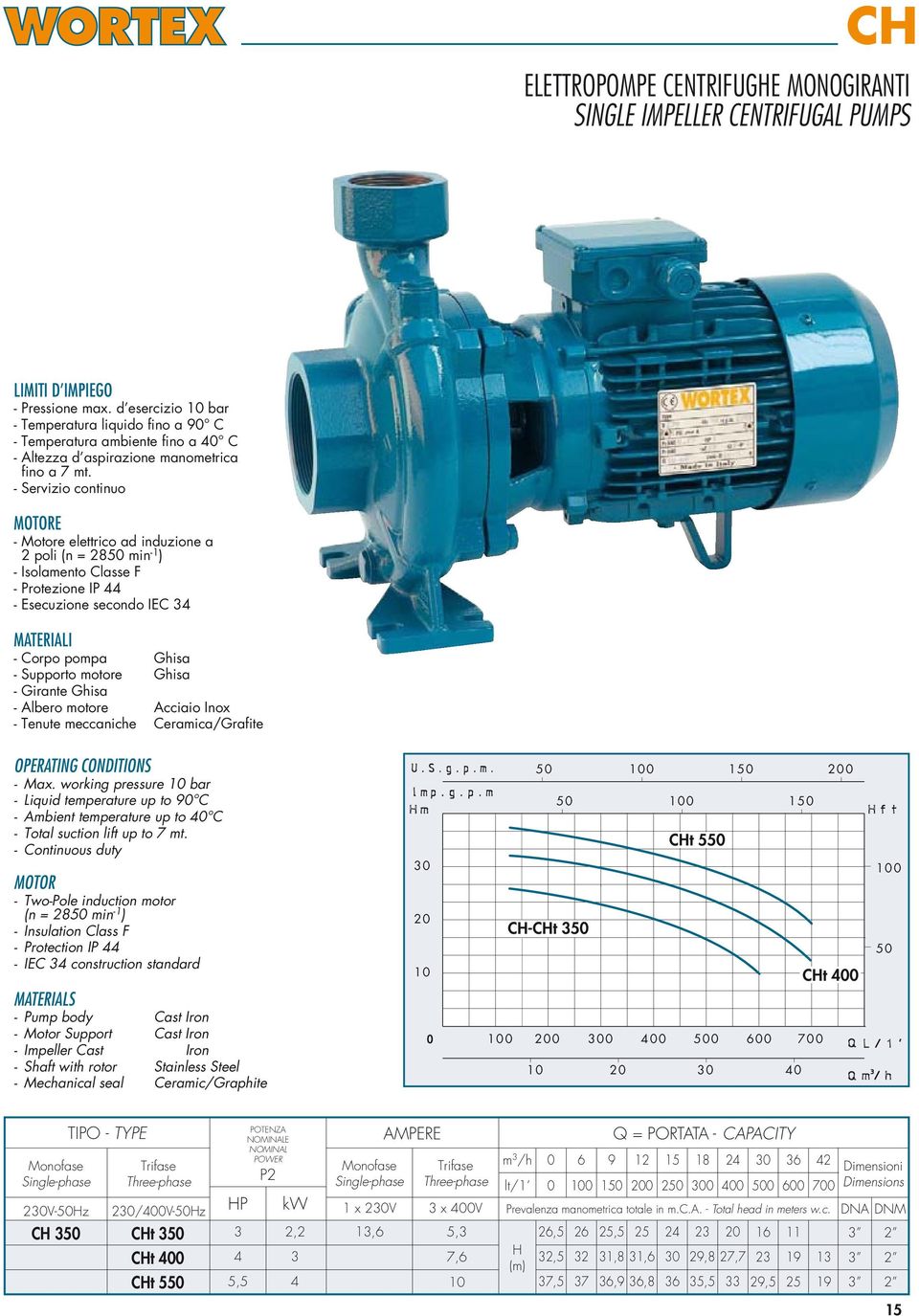 - Servizio continuo E - Motore elettrico ad induzione a 2 poli (n = 28 min -1 ) - Isolamento Classe F - Protezione IP - Esecuzione secondo IEC MATERIALI - Corpo pompa Ghisa - Supporto motore Ghisa -