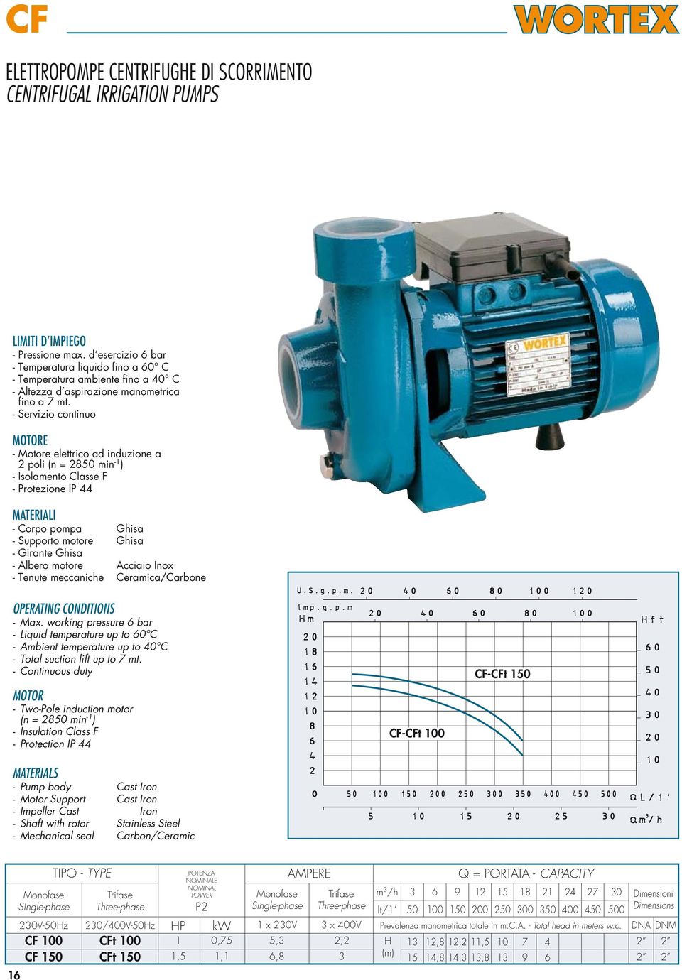 - Servizio continuo E - Motore elettrico ad induzione a 2 poli (n = 28 min -1 ) - Isolamento Classe F - Protezione IP MATERIALI - Corpo pompa Ghisa - Supporto motore Ghisa - Girante Ghisa - Albero