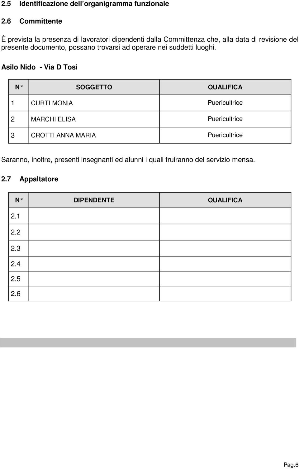 documento, possano trovarsi ad operare nei suddetti luoghi.