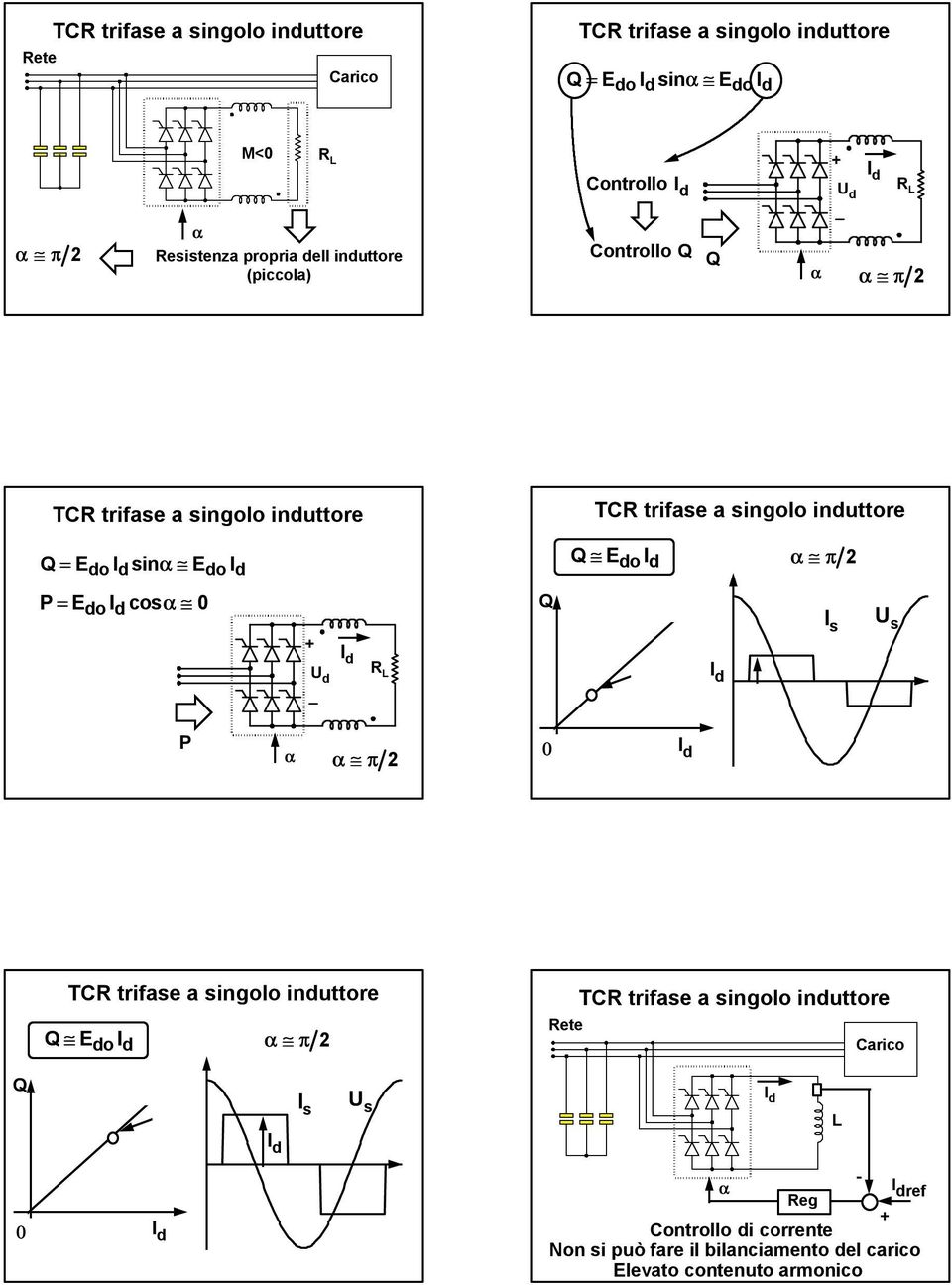 Id sn Edo Id Edo Id 2 P = Edo Id cos U d _ R I s U s P 2 TCR trfase a sngolo nduttore Edo Id 2 TCR trfase a