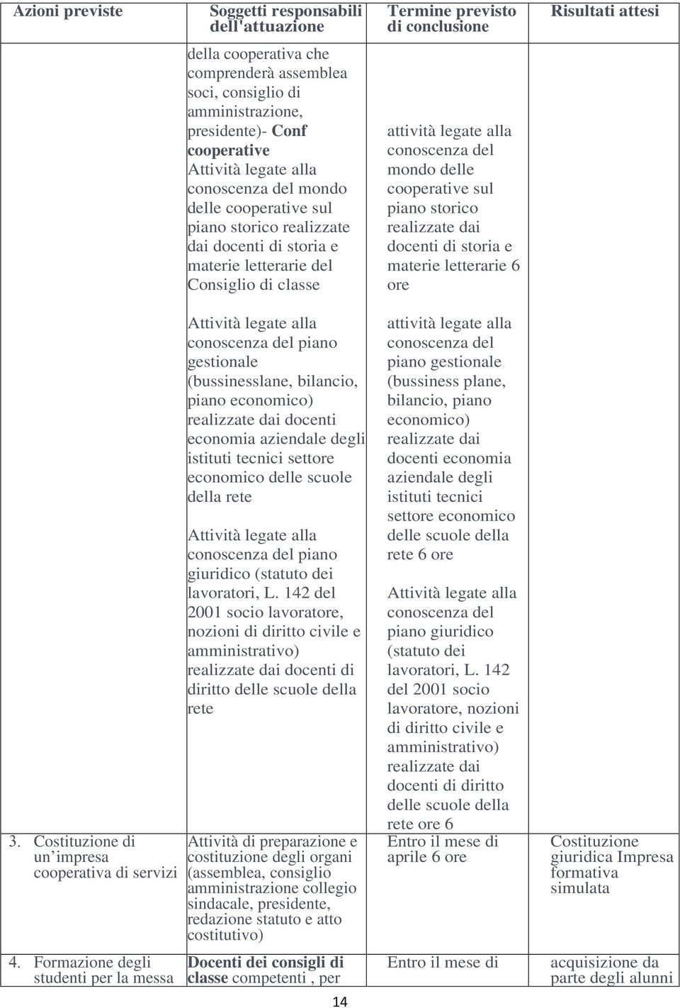 delle cooperative sul piano storico realizzate dai docenti di storia e materie letterarie 6 ore 3. Costituzione di un impresa cooperativa di servizi 4.