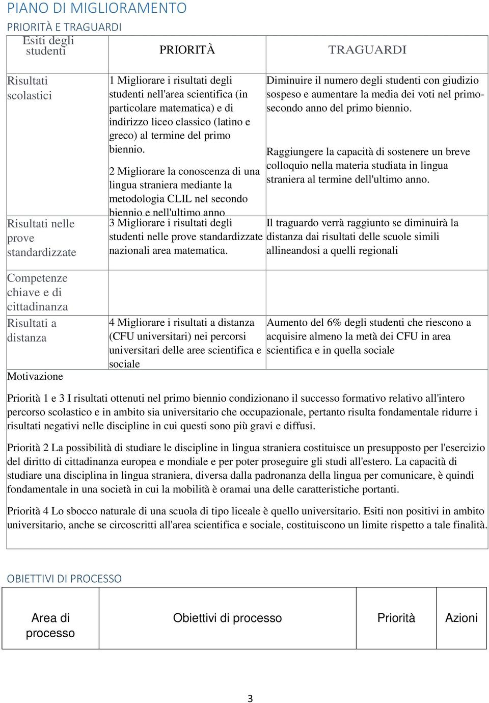 2 Migliorare la conoscenza di una lingua straniera mediante la metodologia CLIL nel secondo biennio e nell'ultimo anno 3 Migliorare i risultati degli studenti nelle prove standardizzate nazionali